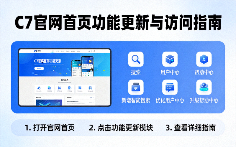 C7官网首页内容汇总与资讯归档结构展示图