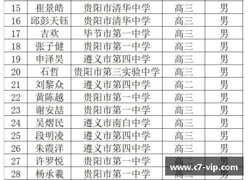 曼联球员名单及其英文名汇总