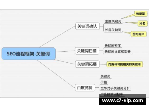 球员转会：流程、策略与关键因素