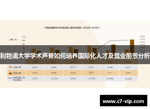 利物浦大学学术声誉如何培养国际化人才及就业前景分析