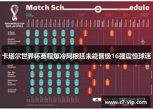 卡塔尔世界杯赛程爆冷阿根廷未能晋级16强震惊球迷